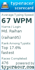 Scorecard for user raihan95