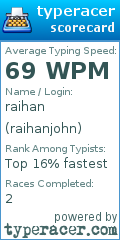 Scorecard for user raihanjohn