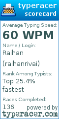 Scorecard for user raihanrivai