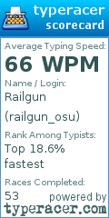 Scorecard for user railgun_osu