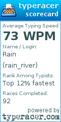 Scorecard for user rain_river