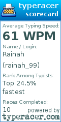 Scorecard for user rainah_99