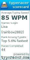 Scorecard for user rainbow2882