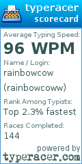 Scorecard for user rainbowcoww
