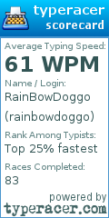 Scorecard for user rainbowdoggo