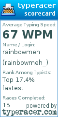 Scorecard for user rainbowmeh_