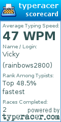 Scorecard for user rainbows2800