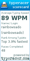 Scorecard for user rainbowsado