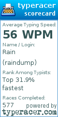 Scorecard for user raindump
