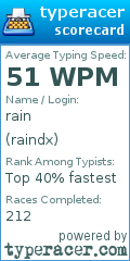 Scorecard for user raindx