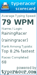 Scorecard for user rainingracer