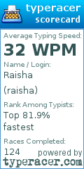 Scorecard for user raisha