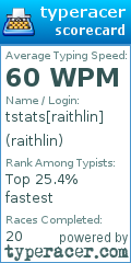 Scorecard for user raithlin