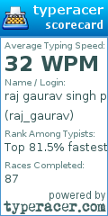 Scorecard for user raj_gaurav