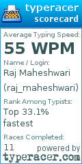 Scorecard for user raj_maheshwari