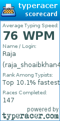 Scorecard for user raja_shoaibkhan42