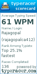 Scorecard for user rajagopalca412