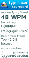 Scorecard for user rajaguguk_6969