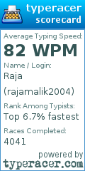Scorecard for user rajamalik2004