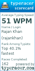 Scorecard for user rajankhan