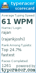 Scorecard for user rajankjoshi