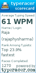Scorecard for user rajaphysharma
