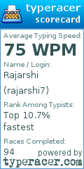 Scorecard for user rajarshi7