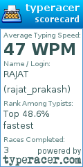Scorecard for user rajat_prakash