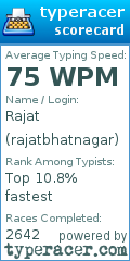 Scorecard for user rajatbhatnagar