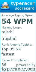 Scorecard for user rajathi