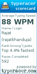 Scorecard for user rajatkhanduja