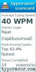 Scorecard for user rajatkusumwal