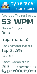 Scorecard for user rajatmahala