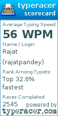 Scorecard for user rajatpandey