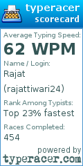 Scorecard for user rajattiwari24