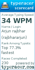 Scorecard for user rajbhararjun