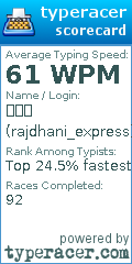 Scorecard for user rajdhani_express