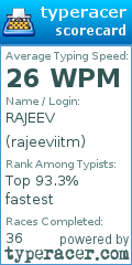 Scorecard for user rajeeviitm