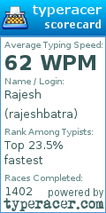 Scorecard for user rajeshbatra