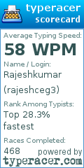 Scorecard for user rajeshceg3