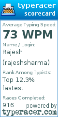 Scorecard for user rajeshsharma