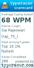 Scorecard for user raji_75_