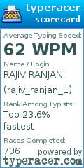 Scorecard for user rajiv_ranjan_1