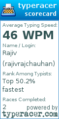 Scorecard for user rajivrajchauhan