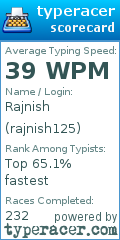 Scorecard for user rajnish125