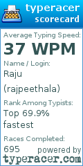 Scorecard for user rajpeethala