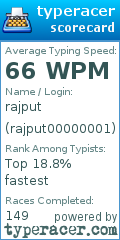 Scorecard for user rajput00000001