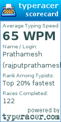 Scorecard for user rajputprathamesh1998
