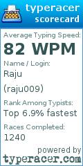 Scorecard for user raju009
