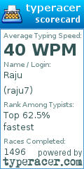 Scorecard for user raju7